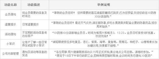 http://www.c8686.com/UpLoads/images/医药.jpg